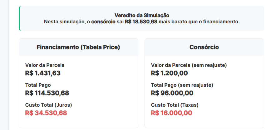 Formulário da calculadora para inserir dados do bem, do consórcio e do financiamento.