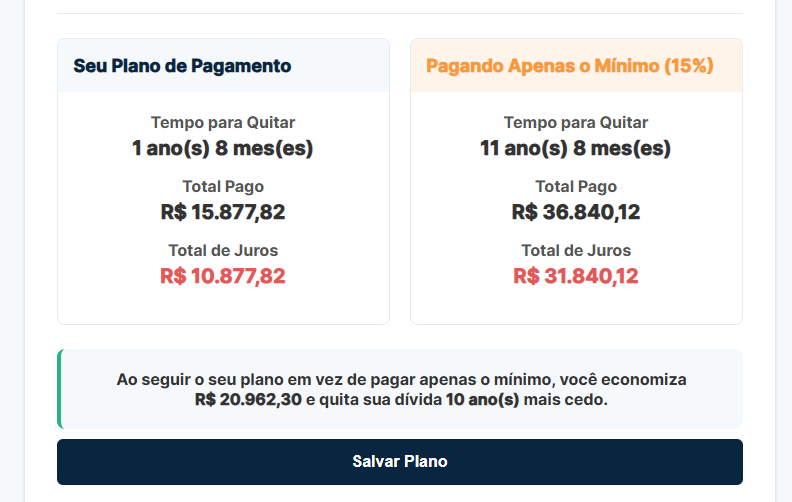 Formulário da Calculadora de Juros do Cartão de Crédito.