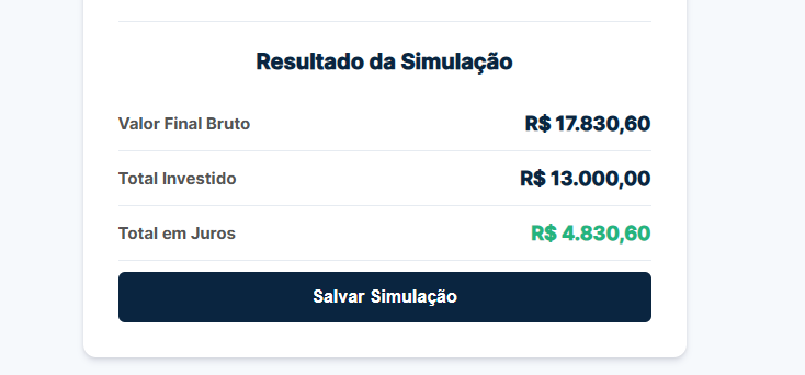 Formulário da Calculadora de Juros Compostos.