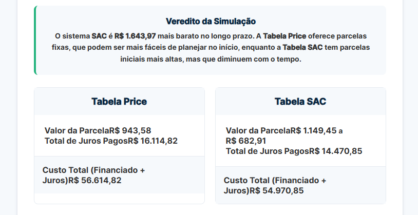 Formulário do Simulador de Financiamento.